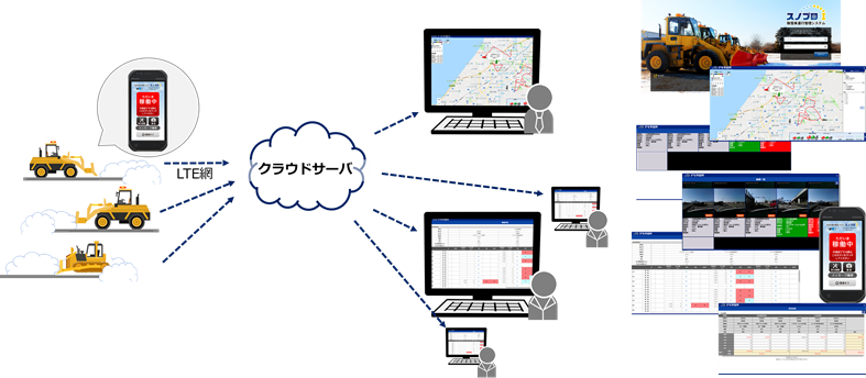 除雪車運行管理システム“スノプロ アイ”