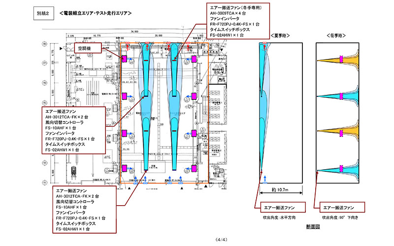 提案営業