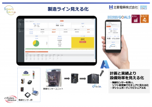 製造ライン見える化